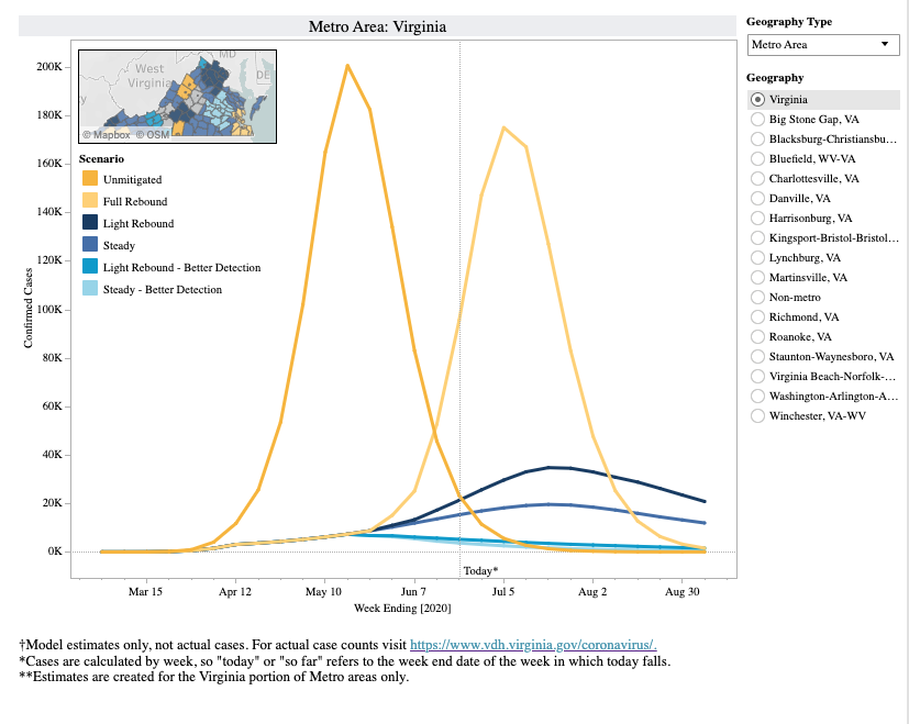 mitigation model June 19
